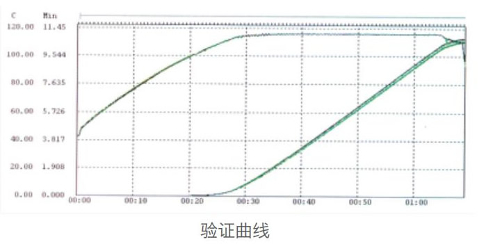 水浴式安瓿检漏灭菌柜